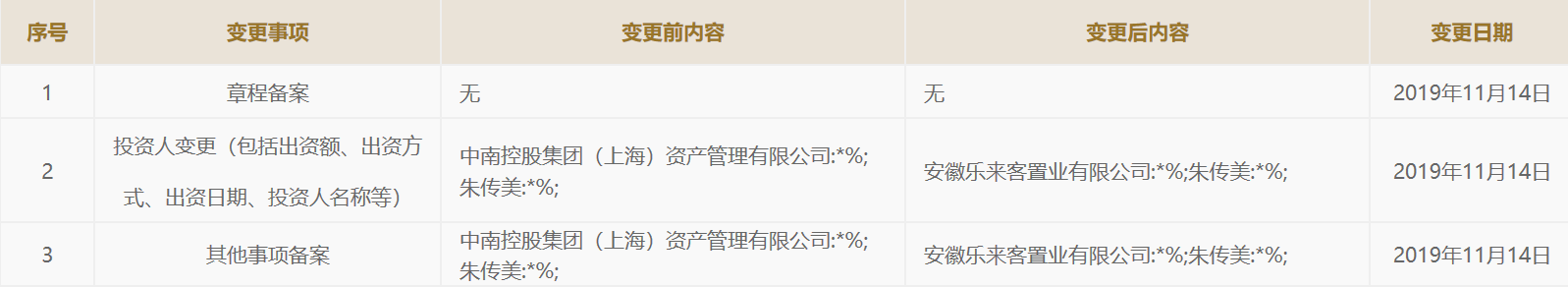 中南集團(tuán)負(fù)債超2千億退出兩公司 接盤俠疑卷入腐敗案