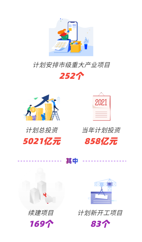 中傳華夏太華天谷項(xiàng)目入選無錫市2021重大產(chǎn)業(yè)項(xiàng)目投資計(jì)劃！