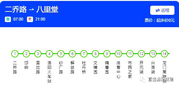 抓緊看！洛陽機(jī)場、伊濱醫(yī)院、大衛(wèi)城這些大事定住了！
