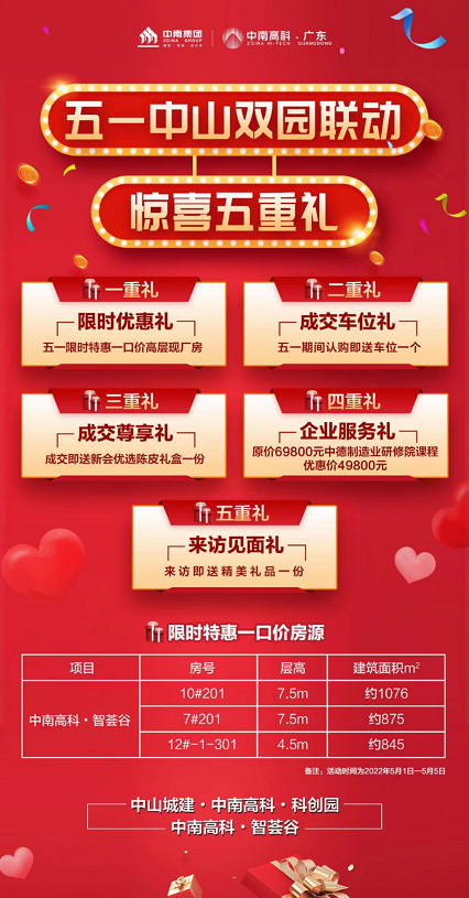 五一中山雙園聯(lián)動 驚喜五重禮搶先看 限時優(yōu)惠，不容錯過 現(xiàn)樓工業(yè)廠房3成首付 請預(yù)約考察 4000123021